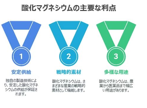 氧化镁的主要优势：稳定供应、战略材料、多样用途三大强项