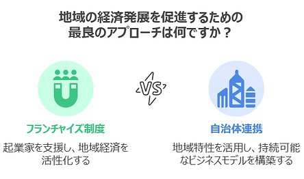 지역의 경제 발전을 촉진하기 위한 접근